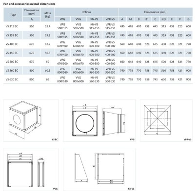 Isolierter Rohrventilator VENTS VS 315 EC – 2370 m3/h.