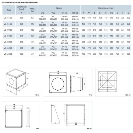 Isolierter Rohrventilator VENTS VS 355 EC – 3830 m3/h.
