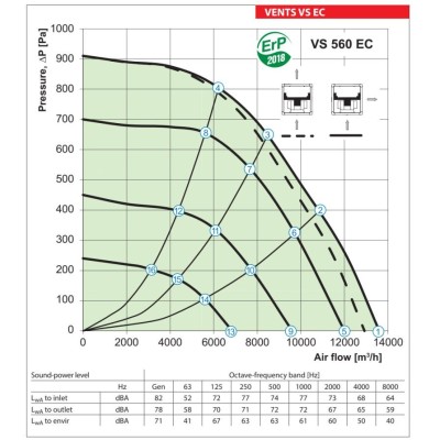 Isolierter Rohrventilator VENTS VS 560 EC – 13600 m3/h.