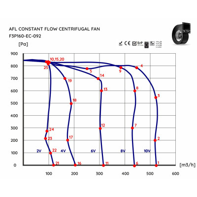 copy of AFL EC CONSTANT FLOW – ventilátor pro RECUBOX® 250 VENT-READY