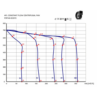 copy of RECUBOX® 250 VENT-READY – připraven pro EC ventilátory CONSTANT FLOW
