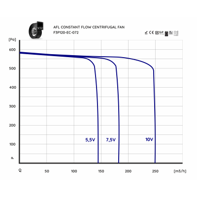 Enthalpic RECUBOX® 250 VENT-READY – bereit für EC-Lüfter mit konstantem Luftdurchsatz