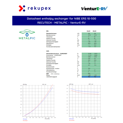 NIBE ERS 10-500 - RECUTECH enthalpie Wärmetauscher