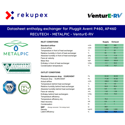Avent Pluggit AP 460, P460 - RECUTECH enthalpie Wärmetauscher