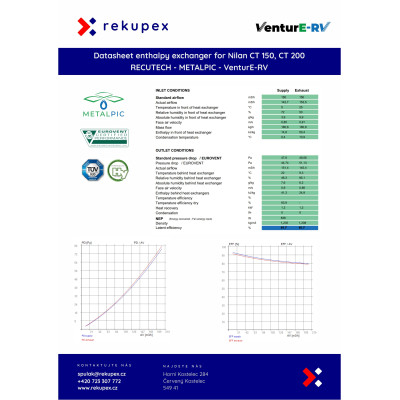ERV RECUTECH Enthalpietauscher für Nilan Comfort CT 150, CT 200