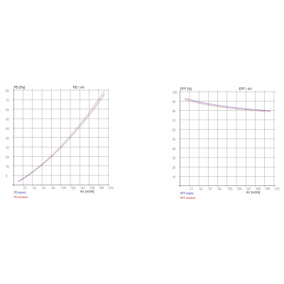 ERV RECUTECH Enthalpietauscher für Nilan Comfort CT 150, CT 200