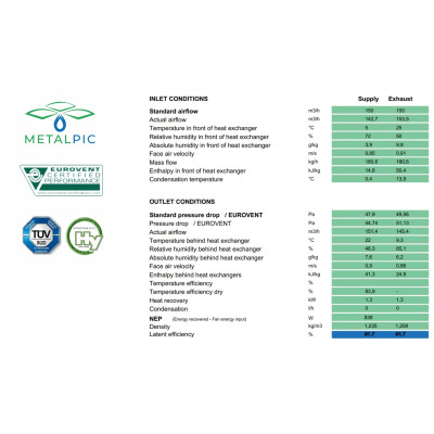 ERV RECUTECH Enthalpietauscher für Nilan Comfort CT 150, CT 200