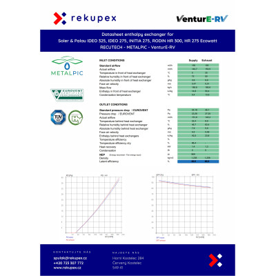 Soler & Palau IDEO 325, IDEO 275, INITIA 275, RODIN HR 300 - RECUTECH enthalpie Wärmetauscher