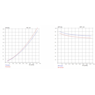 Vallox 145 MV - RECUTECH enthalpie Wärmetauscher