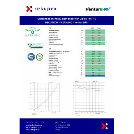Vallox 145 - RECUTECH enthalpie Wärmetauscher