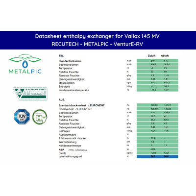 Vallox 145 MV - RECUTECH enthalpie Wärmetauscher