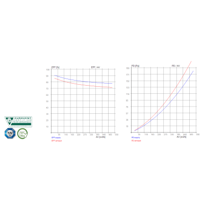 Wolf CWL 300, 400, 300 Excellent, 400 Excellent - RECUTECH Enthalpietauscher