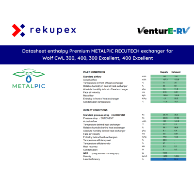 Wolf CWL 300, 400, 300 Excellent, 400 Excellent - RECUTECH Enthalpietauscher
