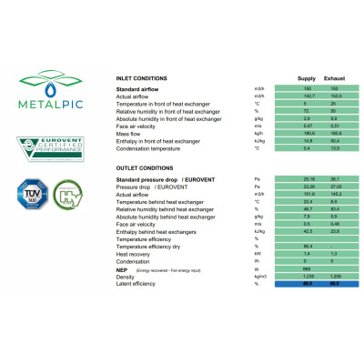 Soler & Palau EHR 280 - RECUTECH enthalpie Wärmetauscher