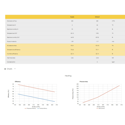 Stiebel-Eltron LWZ 180, 280 - enthalpie Wärmetauscher