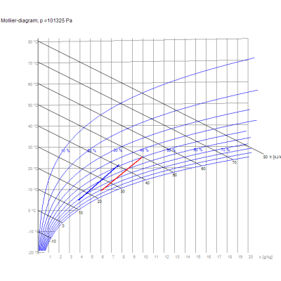 NILAN GOTT 2600 - RECUTECH enthalpie Wärmetauscher