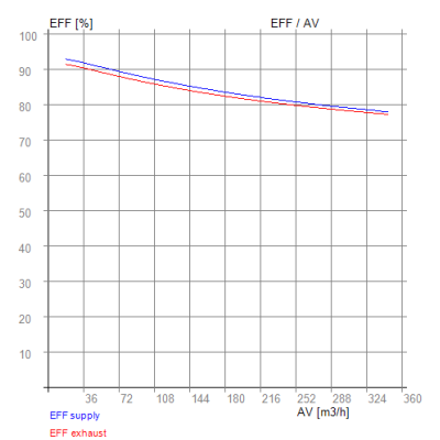 NILAN GOTT 2600 - RECUTECH enthalpie Wärmetauscher