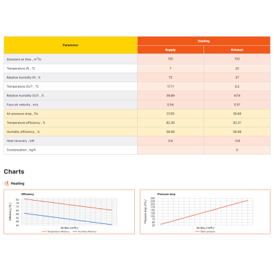 Soler & Palau/Elektrodesign EHR 280 Akor, EHR 325 Akor - enthalpie Wärmetauscher