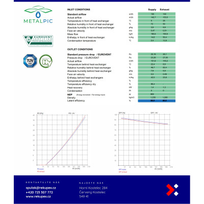 Helios KWL EC 370, 370 Pro – RECUTECH Enthalpiewärmetauscher (passend)