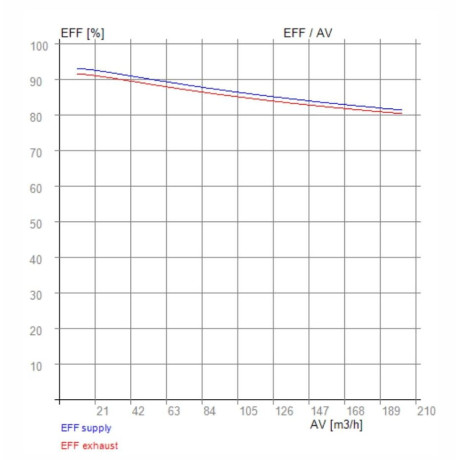 Dantherm HCV 400 – RECUTECH Enthalpiewärmetauscher (passend)