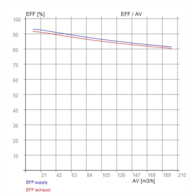 Balzer HRV 25, HRV 35 (OO/OU) – RECUTECH Enthalpiewärmetauscher (passend)