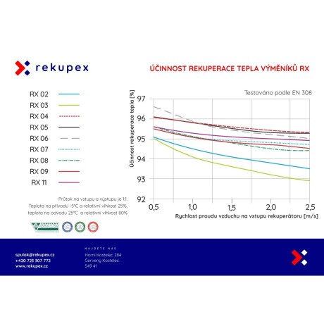 RECUBOX® RX 04/400 - 650 m3/h. (Rückgewinnungswärmetauscher im Gehäuse, Rückgewinnungsbox, Luftrückgewinnung, Rückgewinnungseinh