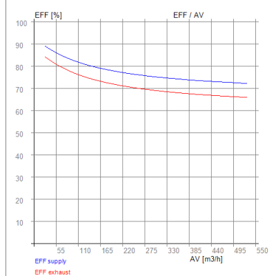 Alpha Innotec KHZ VTL 400 – RECUTECH Enthalpiewärmetauscher (passend)