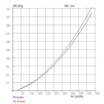 Alpha Innotec KHZ VTL 400 – RECUTECH Enthalpiewärmetauscher (passend)