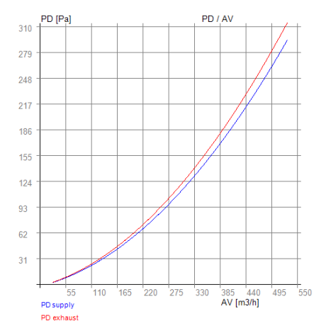 Alpha Innotec KHZ VTL 400 – RECUTECH Enthalpiewärmetauscher (passend)