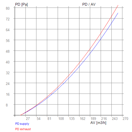BauInfoCenter / Schwörer 400 BP-R (und BP-L) – RECUTECH Enthalpiewärmetauscher (passend)