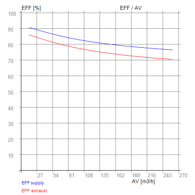 BauInfoCenter / Schwörer 400 BP-R (und BP-L) – RECUTECH Enthalpiewärmetauscher