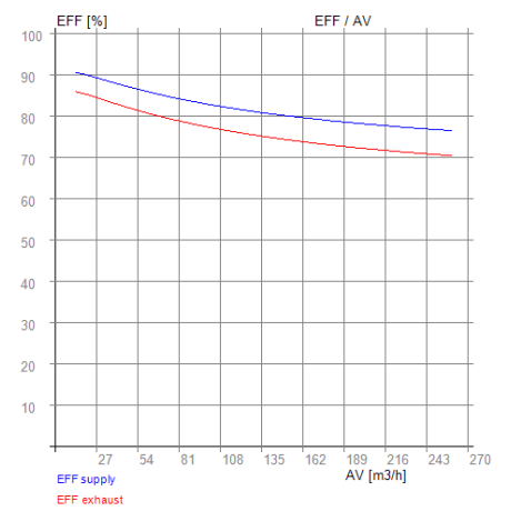 BauInfoCenter / Schwörer 400 BP-R (und BP-L) – RECUTECH Enthalpiewärmetauscher (passend)