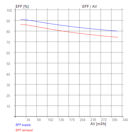 Viessmann Vitoair CT P350S, P450S – RECUTECH Enthalpiewärmetauscher (passend)