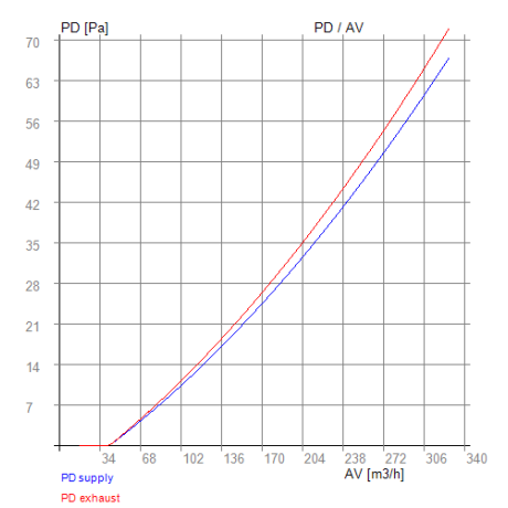 Pichler LG 250 / LG 250A – RECUTECH Enthalpiewärmetauscher (passend)