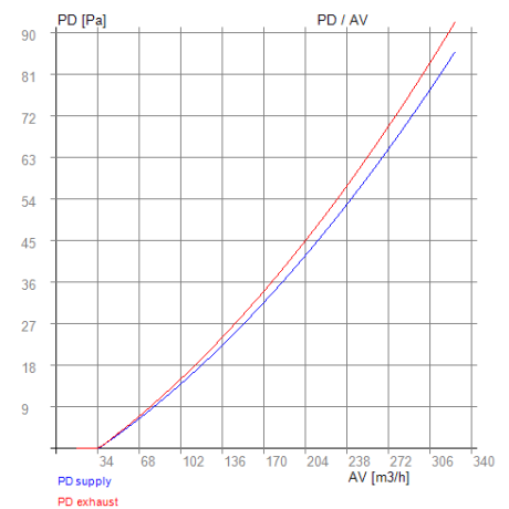 Vents VUT 250 VB EC (A14, A21, A22, A25) – RECUTECH Enthalpiewärmetauscher (passend)