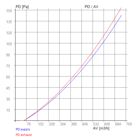Vents VUT 550 VB EC (A14, A21, A22, A25) – RECUTECH Enthalpiewärmetauscher (passend)