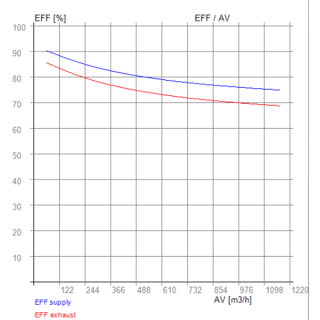 Vallox 245 (SE / MV) – RECUTECH Enthalpiewärmetauscher (passend)