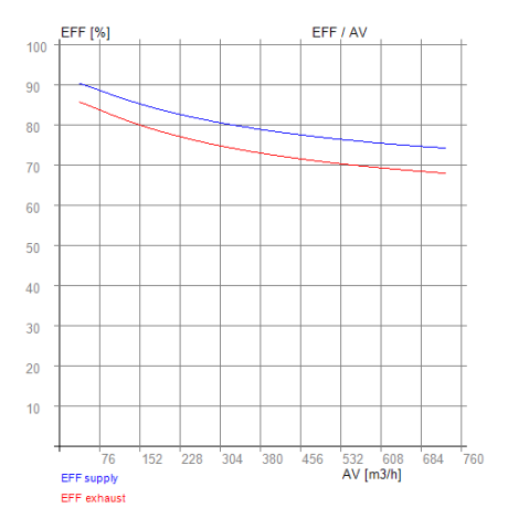 ComfoD 450, ComfoD 550 – RECUTECH Enthalpiewärmetauscher (passend für Zehnder Geräte)