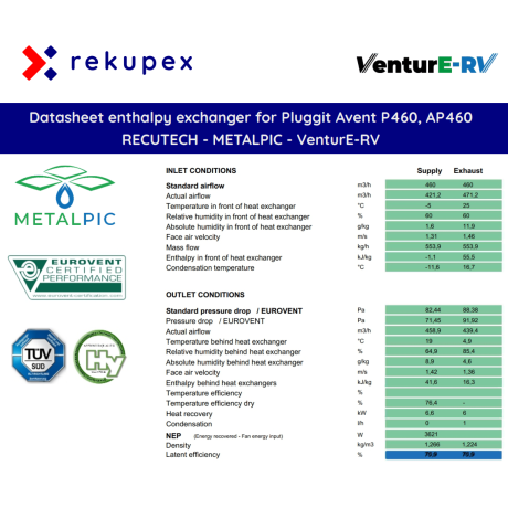 Buderus Logavent HRV2 350 – RECUTECH Enthalpiewärmetauscher