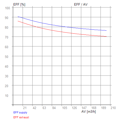 EnEV-AIR WRA 450 – RECUTECH Enthalpiewärmetauscher METALPIC