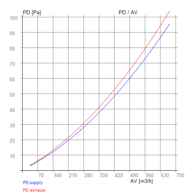 Vallox ValloPlus 510 (inkl. MV, SC, MC, SE) – RECUTECH Enthalpiewärmetauscher