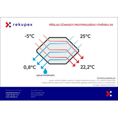 RECUBOX® RX 06/150 - 370 m3/h (Rückgewinnungsaustauscher im Gehäuse, Rückgewinnungsbox, Luftrückgewinnung, Rückgewinnungseinheit