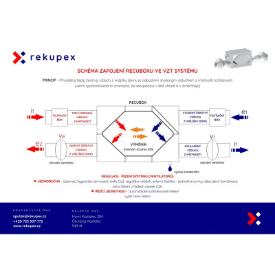 RECUBOX® RX 06/150 - 370 m3/h (Rückgewinnungsaustauscher im Gehäuse, Rückgewinnungsbox, Luftrückgewinnung, Rückgewinnungseinheit