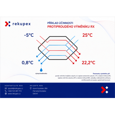 RECUBOX® RX 06/150 - 370 m3/h (Rückgewinnungsaustauscher im Gehäuse, Rückgewinnungsbox, Luftrückgewinnung, Rückgewinnungseinheit