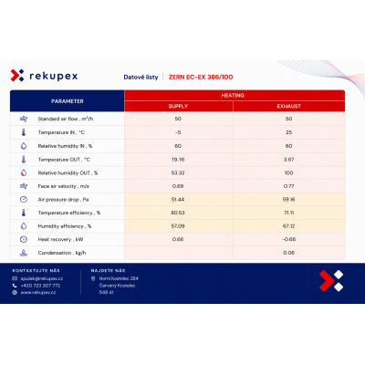 RECUBOX® RX 06/150 - 370 m3/h (Rückgewinnungsaustauscher im Gehäuse, Rückgewinnungsbox, Luftrückgewinnung, Rückgewinnungseinheit