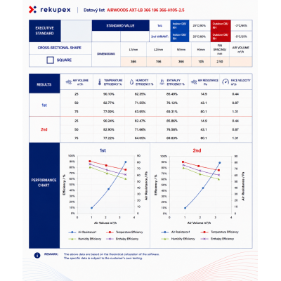 RECUBOX® RX 06/150 - 370 m3/h (Rückgewinnungsaustauscher im Gehäuse, Rückgewinnungsbox, Luftrückgewinnung, Rückgewinnungseinheit