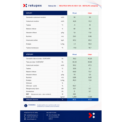 RECUBOX® RX 06/150 - 370 m3/h (Rückgewinnungsaustauscher im Gehäuse, Rückgewinnungsbox, Luftrückgewinnung, Rückgewinnungseinheit