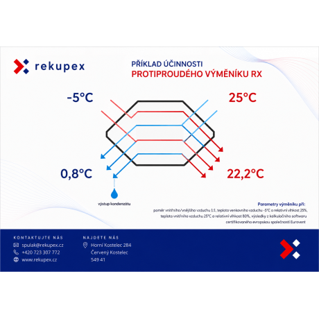 Enthalpic RECUBOX® ERV 03/100 - 140 m³/h (enthalpischer Wärmerückgewinnungs-Wärmetauscher im Gehäuse, Wärmerückgewinnungsbox)