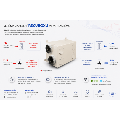 RECUBOX® HRV 03/100 - 140 m³/h | Kompakter Wärmerückgewinnungs-Wärmetauscher für Rundkanäle