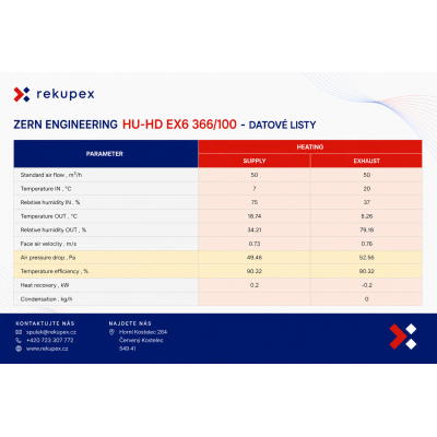 RECUBOX® HRV 03/100 - 140 m³/h | Kompakter Wärmerückgewinnungs-Wärmetauscher für Rundkanäle